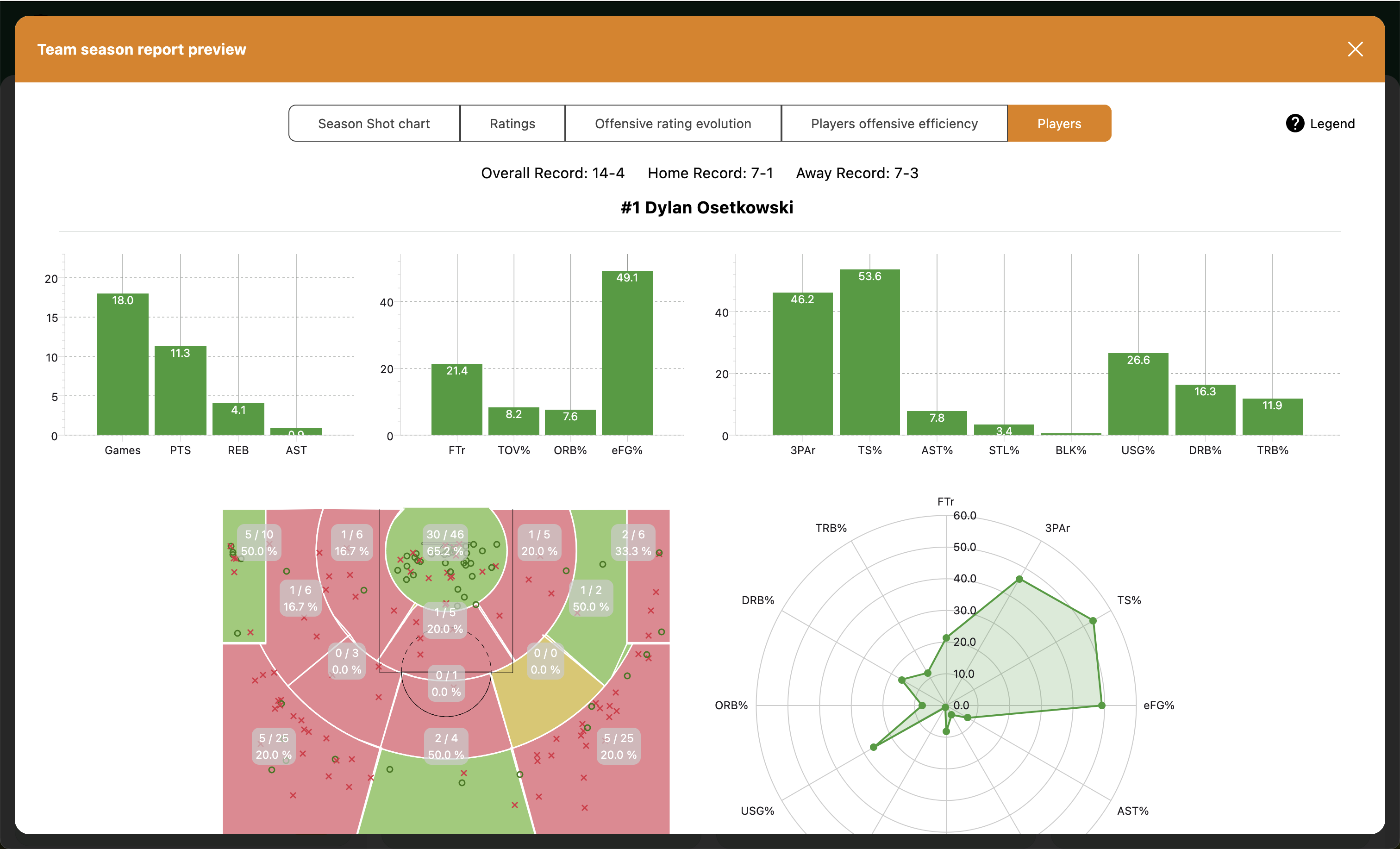 Digitialize your competition