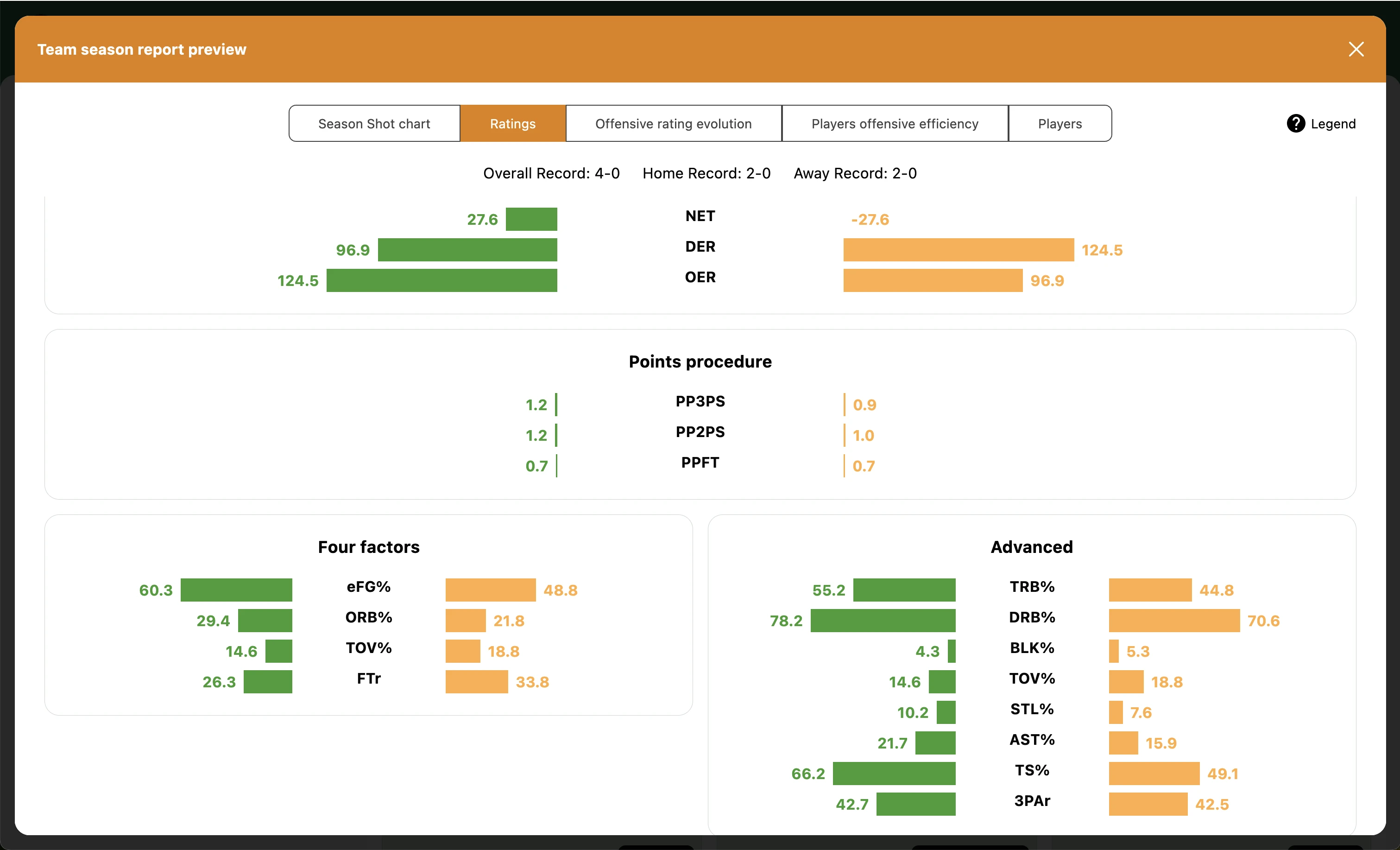 Revolutionize team performance with Big Data